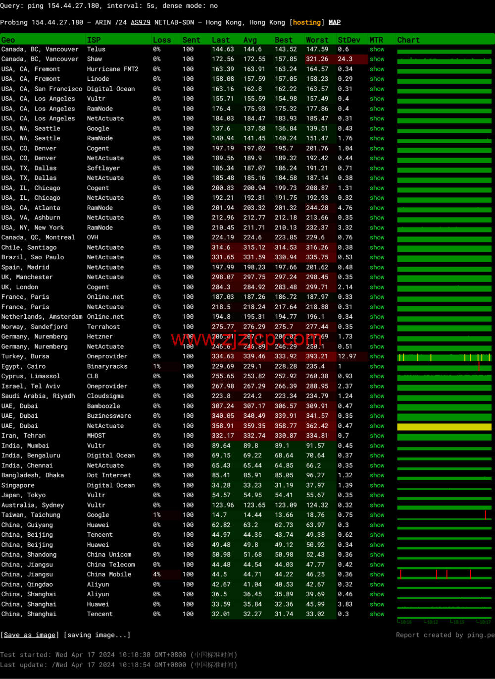 LisaHost(丽萨主机):香港三网 cmi 大带宽,88 元/月起,ISP 类原生 IP,简单测评 LisaHost(丽萨主机):香港三网 cmi 大带宽,88 元/月起,ISP 类原生 IP,简单测评