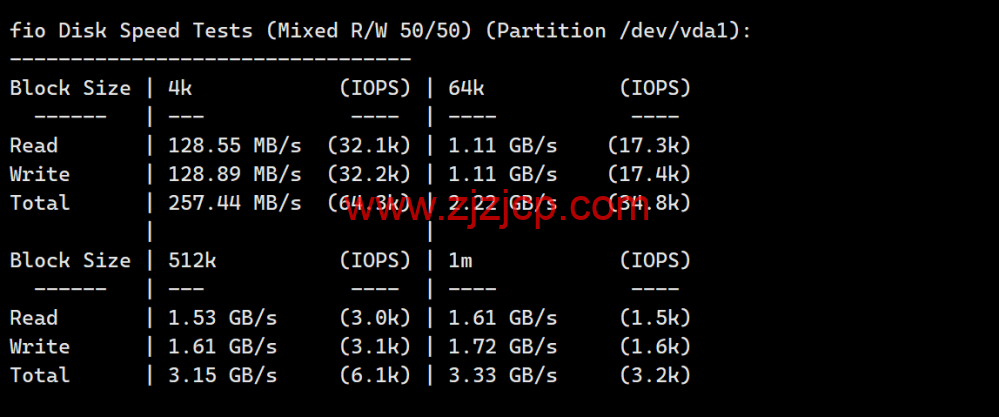 LisaHost(丽萨主机)：洛杉矶 as4837 线路，68 元/月起，ISP 类原生 IP，简单测评