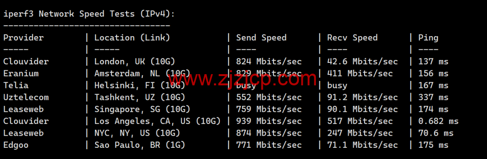 LisaHost(丽萨主机)：洛杉矶 as4837 线路，68 元/月起，ISP 类原生 IP，简单测评