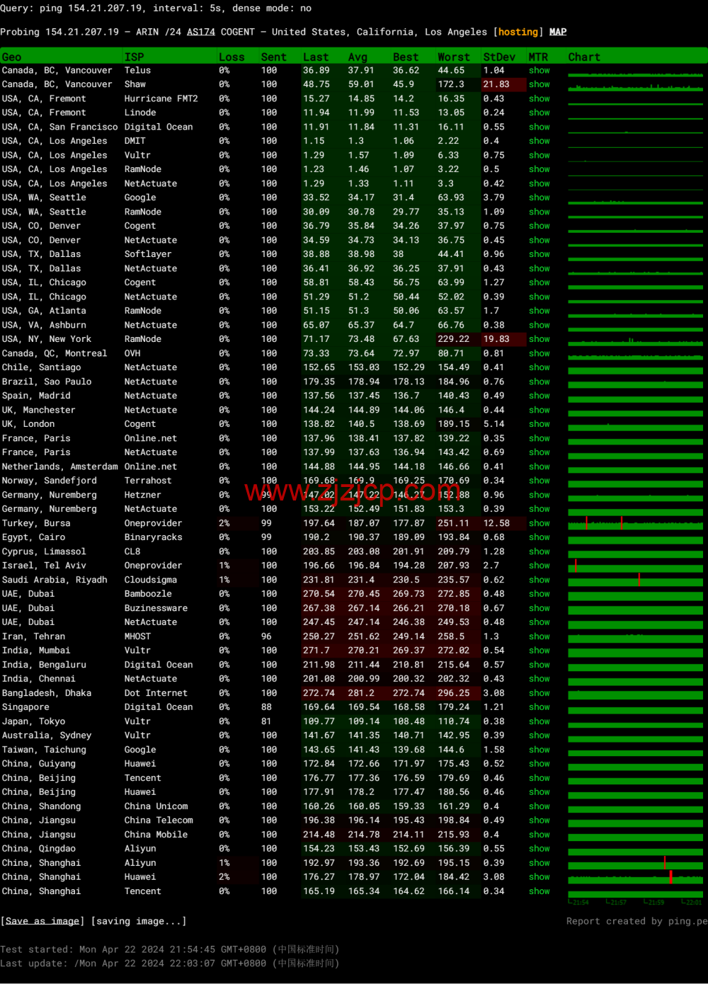 LisaHost(丽萨主机)：洛杉矶 as4837 线路，68 元/月起，ISP 类原生 IP，简单测评