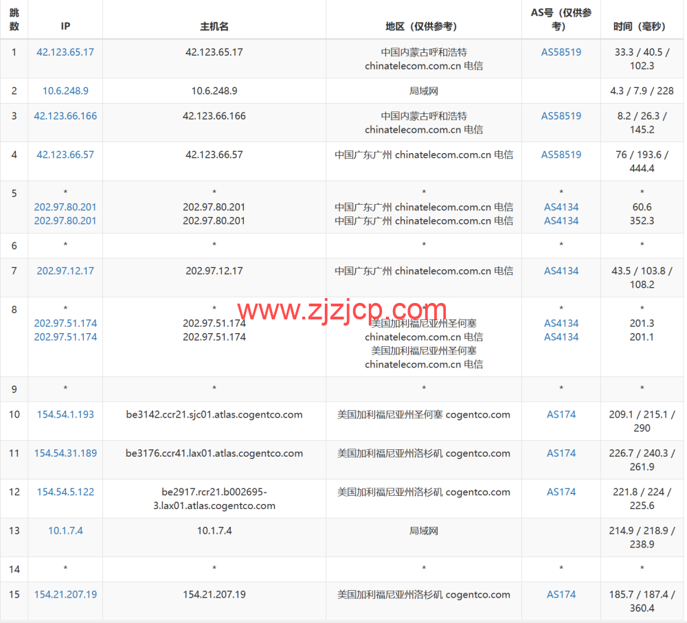 LisaHost(丽萨主机)：洛杉矶 as4837 线路，68 元/月起，ISP 类原生 IP，简单测评