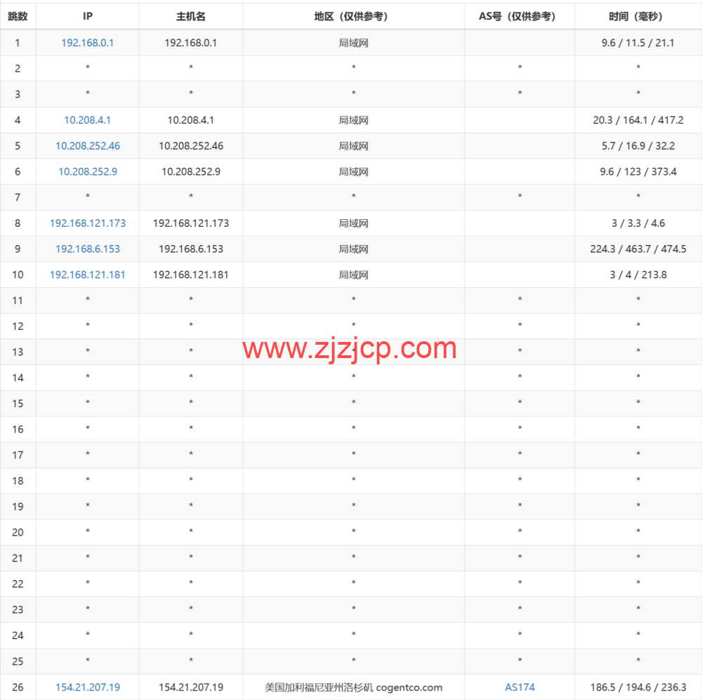 LisaHost(丽萨主机)：洛杉矶 as4837 线路，68 元/月起，ISP 类原生 IP，简单测评