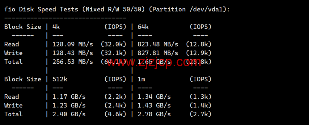 LisaHost(丽萨主机)：洛杉矶 as9929 线路，68 元/月起，双 isp 家宽住宅原生 IP，简单测评