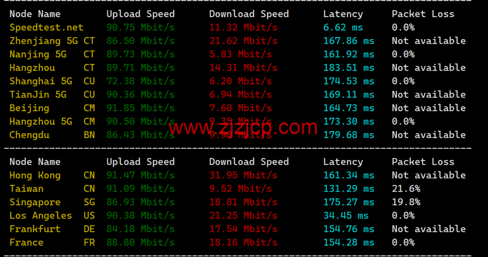 LisaHost(丽萨主机)：洛杉矶 as9929 线路，68 元/月起，双 isp 家宽住宅原生 IP，简单测评