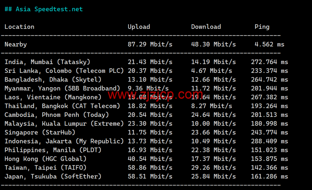 LisaHost(丽萨主机)：洛杉矶 as9929 线路，68 元/月起，双 isp 家宽住宅原生 IP，简单测评