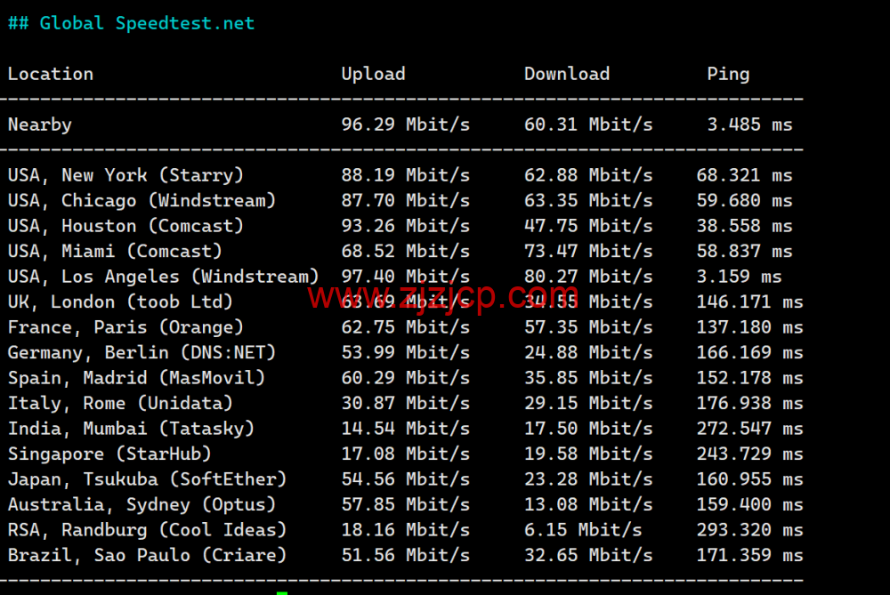 LisaHost(丽萨主机)：洛杉矶 as9929 线路，68 元/月起，双 isp 家宽住宅原生 IP，简单测评