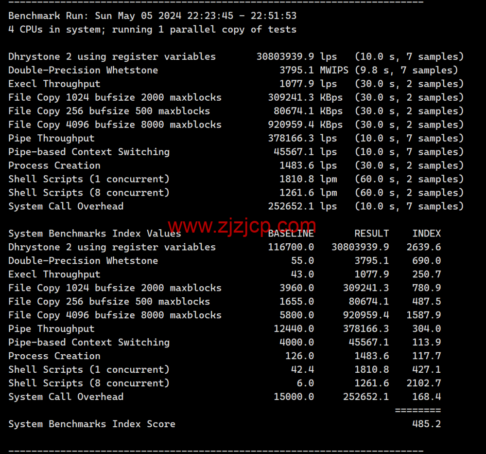 LisaHost(丽萨主机)：洛杉矶 as9929 线路，68 元/月起，双 isp 家宽住宅原生 IP，简单测评