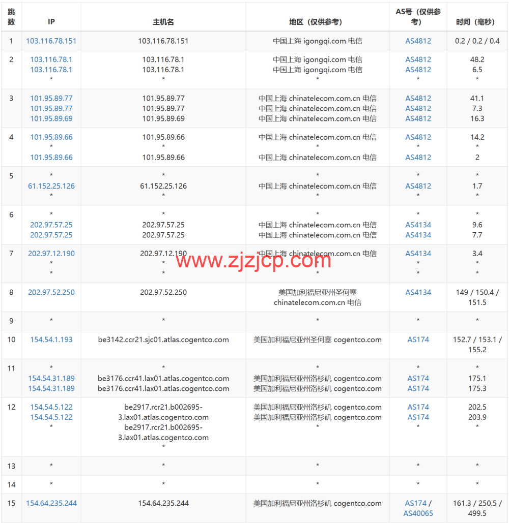 LisaHost(丽萨主机)：洛杉矶 as9929 线路，68 元/月起，双 isp 家宽住宅原生 IP，简单测评