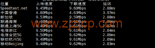 莱卡云：香港 BGP 大带宽（弹性），25 元/月起，简单测评