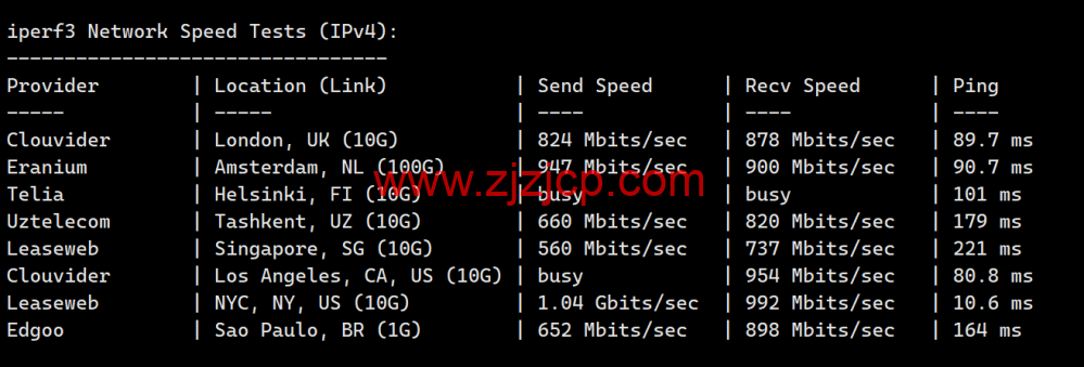Justhost：美国纽约机房，200Mbps-1Gbps 带宽不限流量，loading=