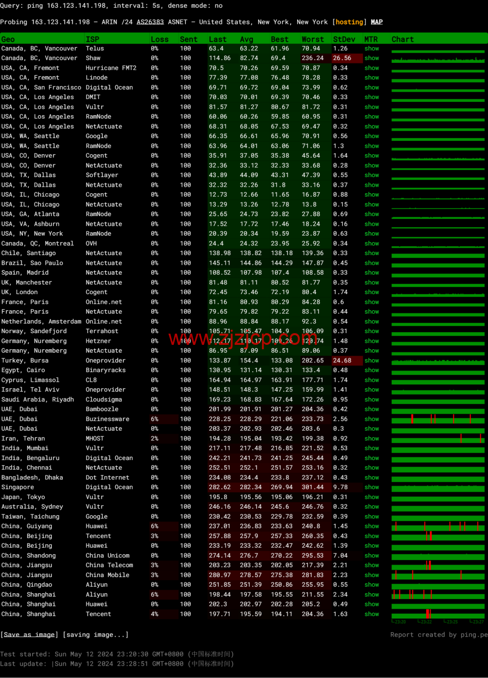 Justhost：美国纽约机房，200Mbps-1Gbps 带宽不限流量，loading=