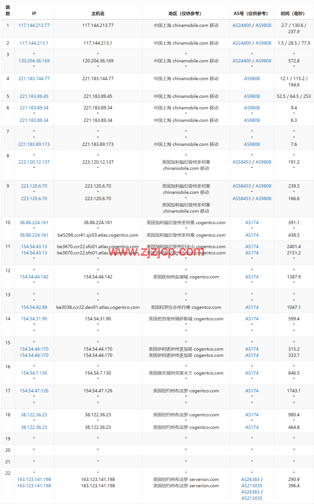 Justhost：美国纽约机房，200Mbps-1Gbps 带宽不限流量，loading=