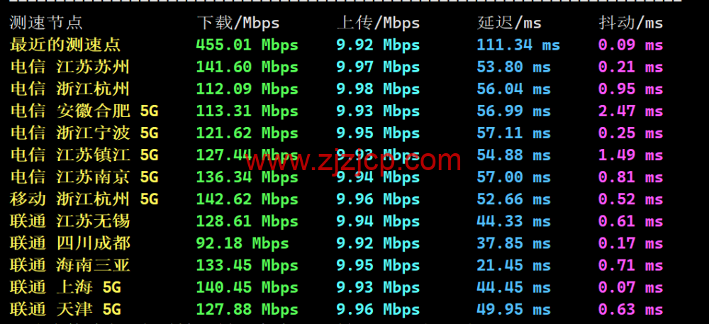 3AM：香港云服务器，10Mbps-200Mbps 大带宽，219 元/月起，附简单测评