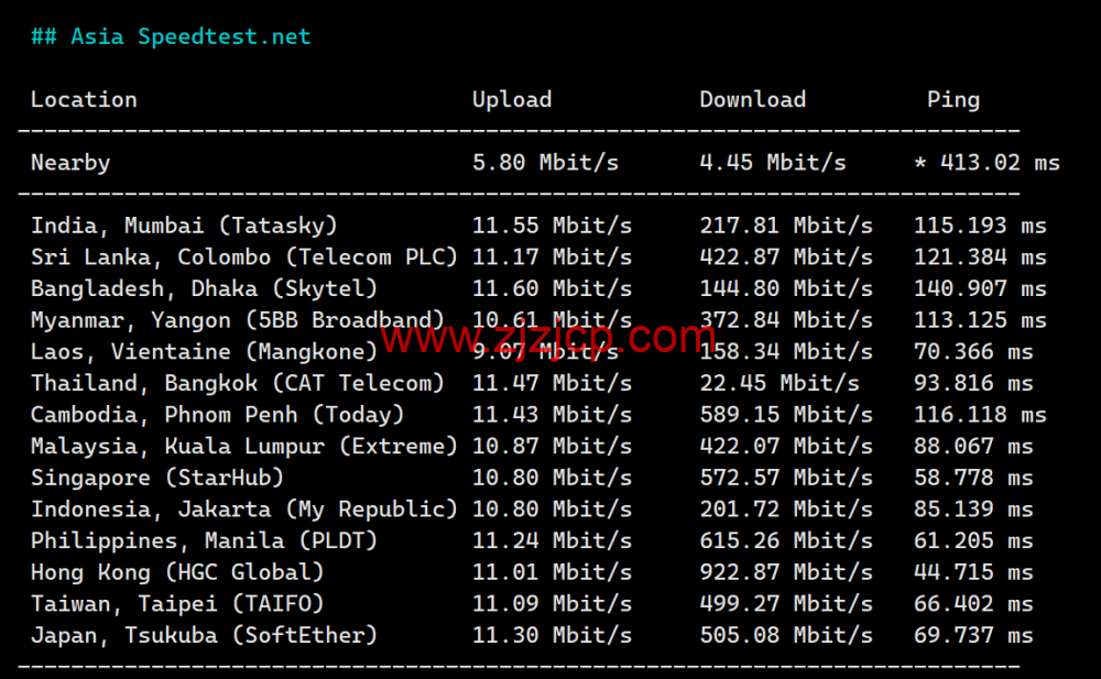 3AM：香港云服务器，10Mbps-200Mbps 大带宽，219 元/月起，附简单测评