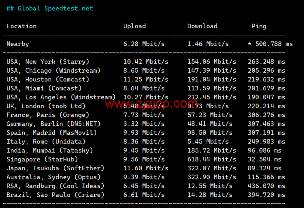 3AM：香港云服务器，10Mbps-200Mbps 大带宽，219 元/月起，附简单测评