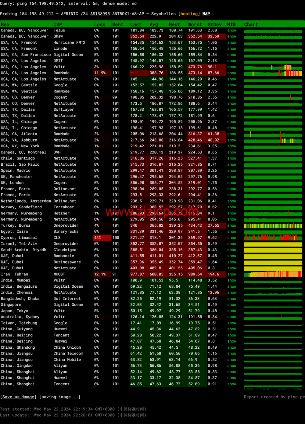 3AM：香港云服务器，10Mbps-200Mbps 大带宽，219 元/月起，附简单测评