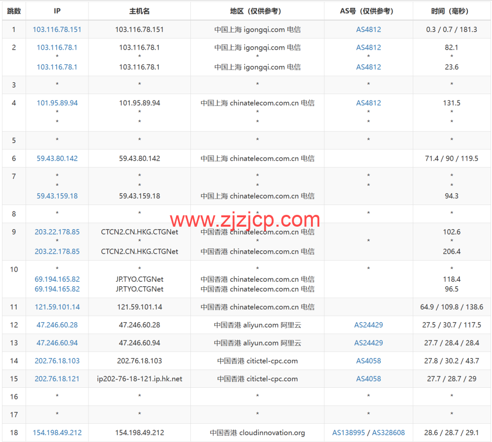 3AM：香港云服务器，10Mbps-200Mbps 大带宽，219 元/月起，附简单测评