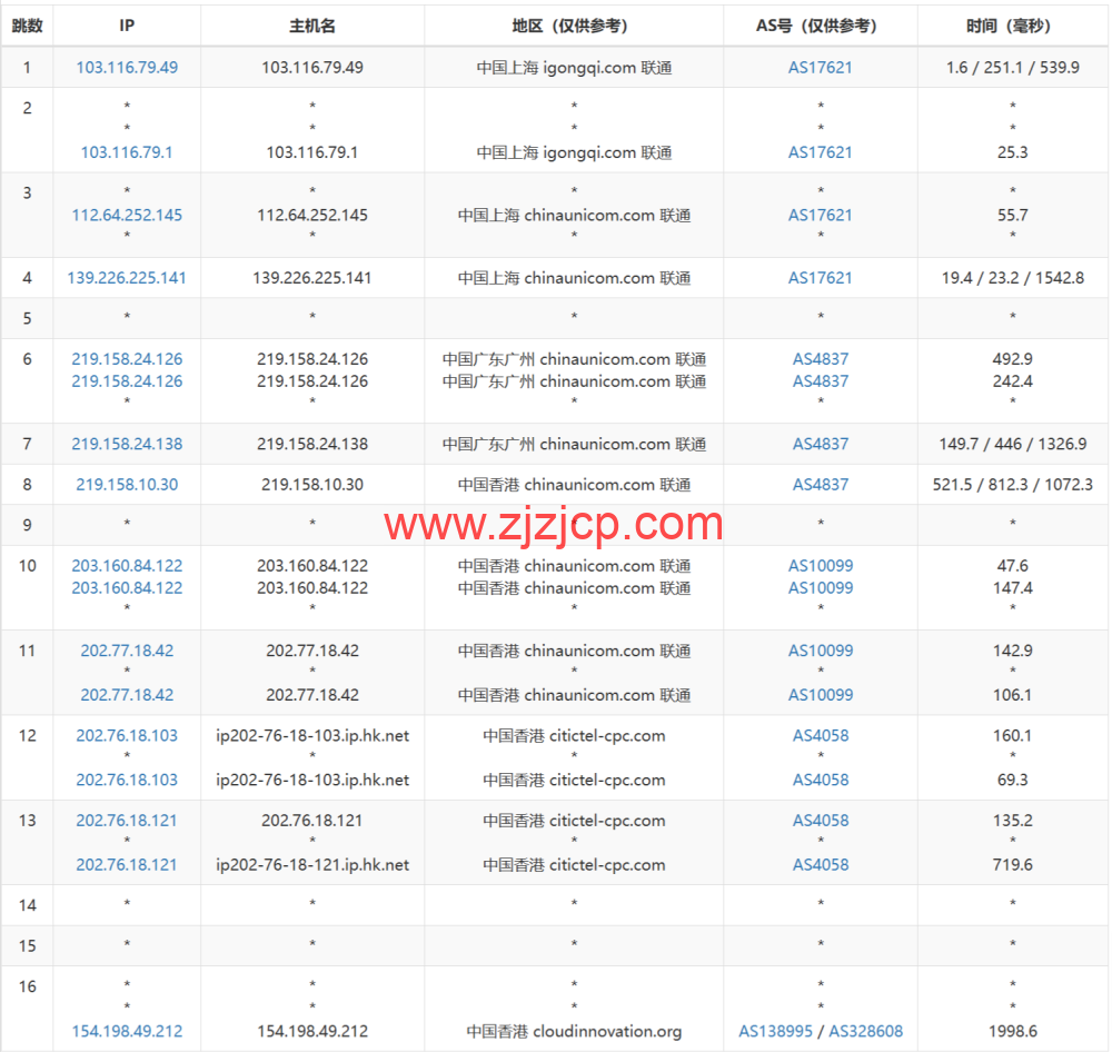 3AM：香港云服务器，10Mbps-200Mbps 大带宽，219 元/月起，附简单测评