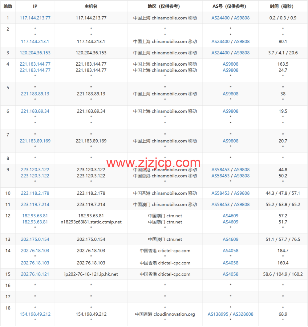 3AM：香港云服务器，10Mbps-200Mbps 大带宽，219 元/月起，附简单测评