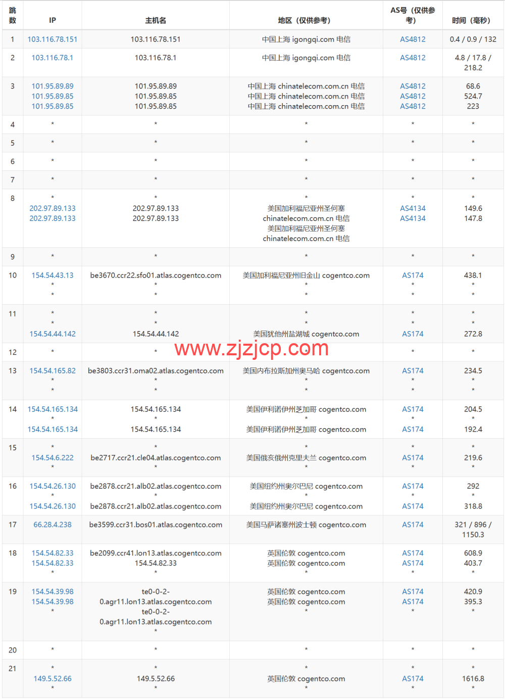 LisaHost(丽萨主机)：英国双 ISP 住宅原生 IP VPS，61 元/月起，双 isp 家宽住宅原生 IP，简单测评