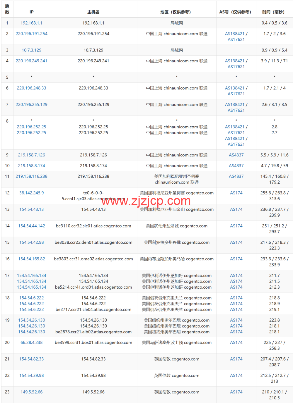 LisaHost(丽萨主机)：英国双 ISP 住宅原生 IP VPS，61 元/月起，双 isp 家宽住宅原生 IP，简单测评