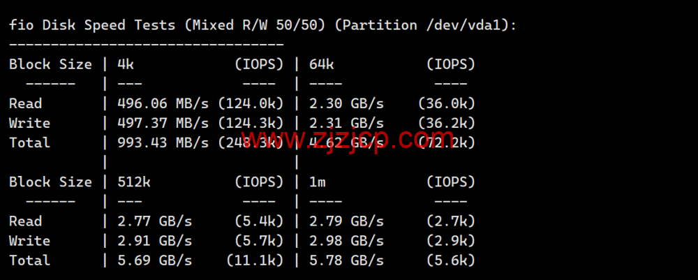 Evoxt:日本东京数据中心,1Gbps 带宽,https://www.zjzjcp.com/wp-content/uploads/2024/07/13/20240713_6692b3b208dd4.png.8/月起,简单测评 Evoxt:日本东京数据中心,1Gbps 带宽,.8/月起,简单测评
