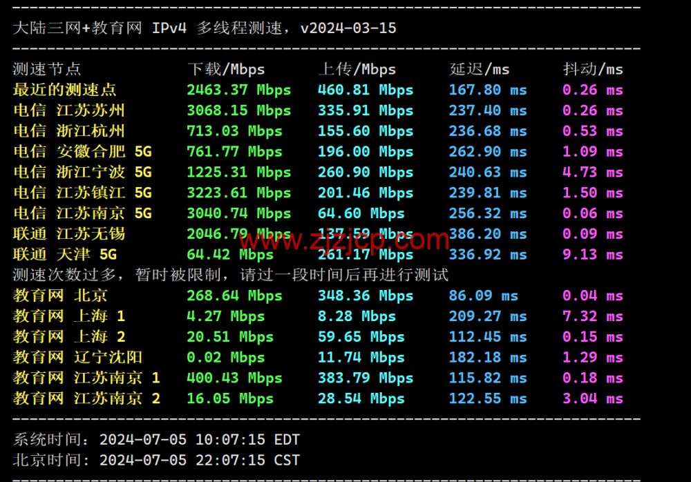 Evoxt:日本东京数据中心,1Gbps 带宽,https://www.zjzjcp.com/wp-content/uploads/2024/07/13/20240713_6692b3b3c79cc.png.8/月起,简单测评 Evoxt:日本东京数据中心,1Gbps 带宽,.8/月起,简单测评