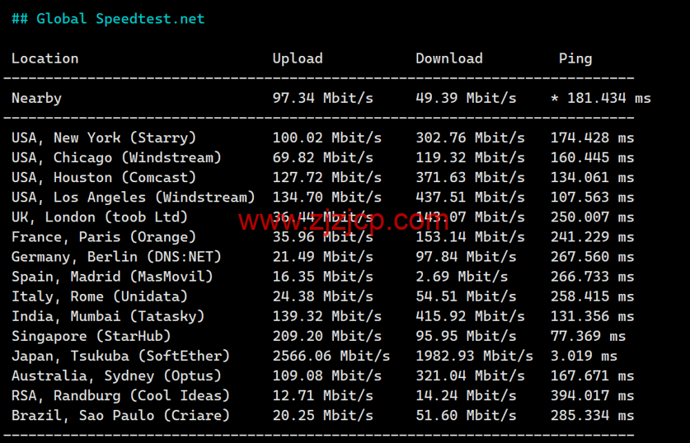 Evoxt:日本东京数据中心,1Gbps 带宽,https://www.zjzjcp.com/wp-content/uploads/2024/07/13/20240713_6692b3b6adb92.png.8/月起,简单测评 Evoxt:日本东京数据中心,1Gbps 带宽,.8/月起,简单测评