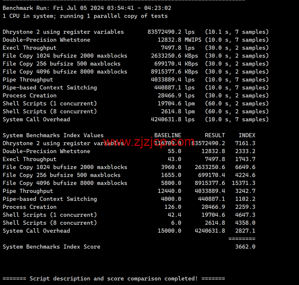 Evoxt:日本东京数据中心,1Gbps 带宽,https://www.zjzjcp.com/wp-content/uploads/2024/07/13/20240713_6692b3ba859a7.png.8/月起,简单测评 Evoxt:日本东京数据中心,1Gbps 带宽,.8/月起,简单测评