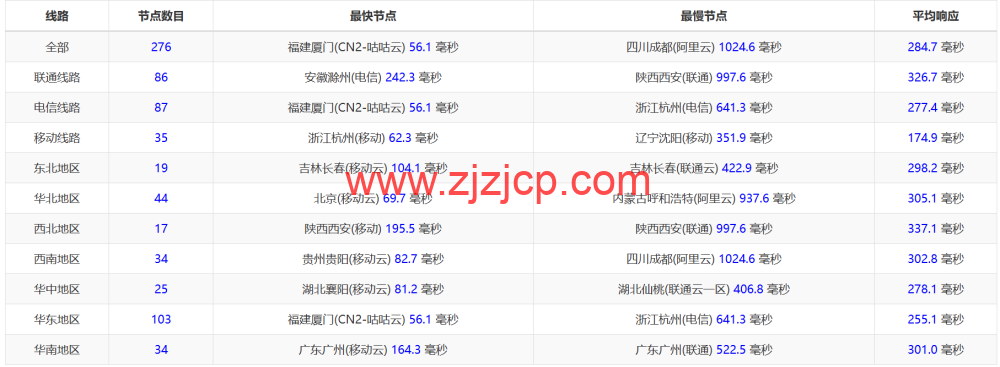 Evoxt:日本东京数据中心,1Gbps 带宽,https://www.zjzjcp.com/wp-content/uploads/2024/07/13/20240713_6692b3bc3b96e.png.8/月起,简单测评 Evoxt:日本东京数据中心,1Gbps 带宽,.8/月起,简单测评