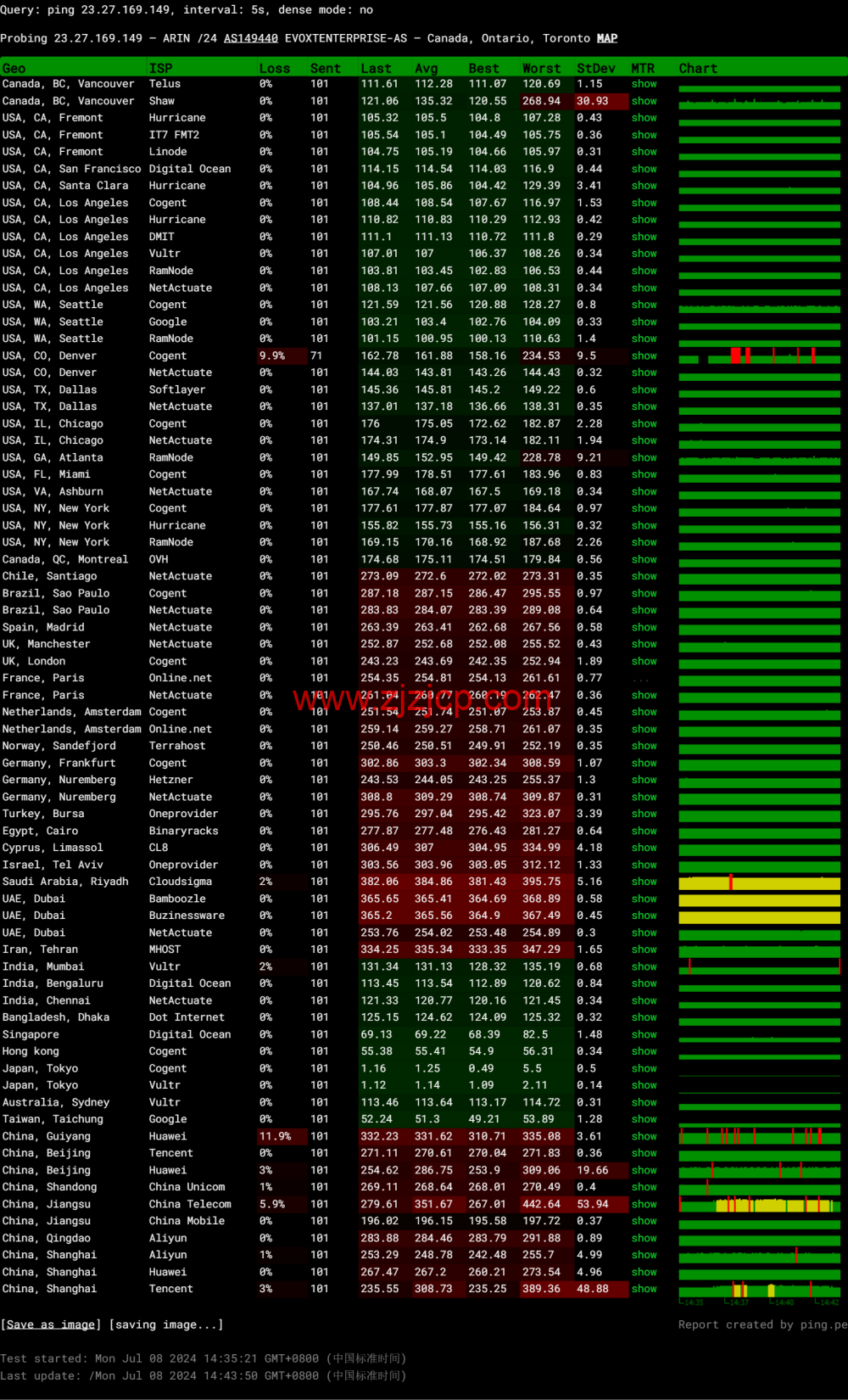 Evoxt:日本东京数据中心,1Gbps 带宽,https://www.zjzjcp.com/wp-content/uploads/2024/07/13/20240713_6692b3beb25c8.png.8/月起,简单测评 Evoxt:日本东京数据中心,1Gbps 带宽,.8/月起,简单测评
