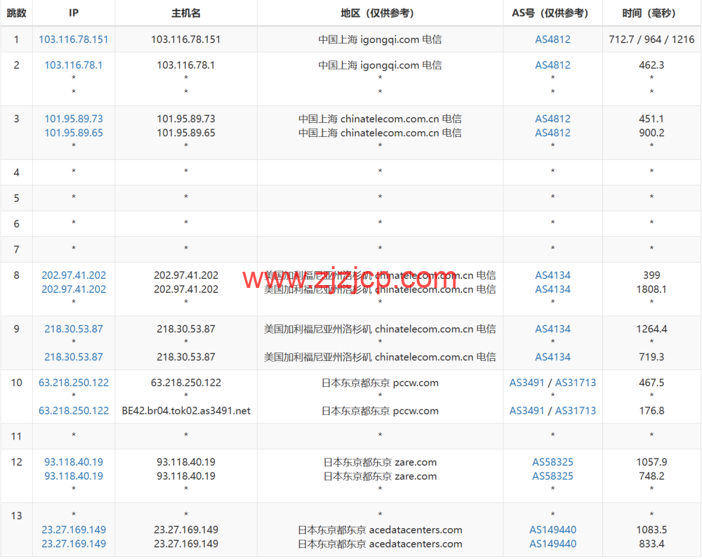 Evoxt:日本东京数据中心,1Gbps 带宽,https://www.zjzjcp.com/wp-content/uploads/2024/07/13/20240713_6692b3c0e56bd.png.8/月起,简单测评 Evoxt:日本东京数据中心,1Gbps 带宽,.8/月起,简单测评
