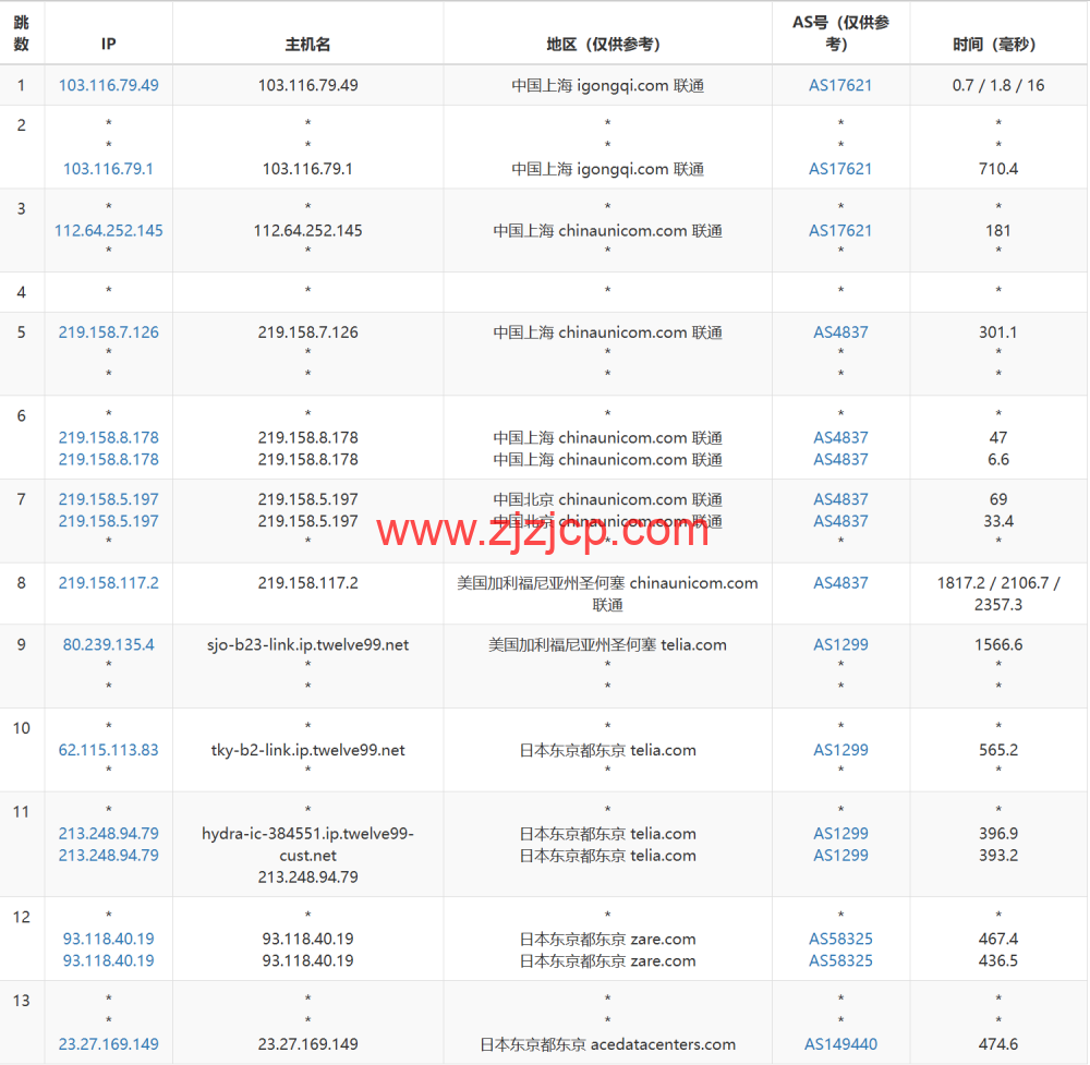 Evoxt:日本东京数据中心,1Gbps 带宽,https://www.zjzjcp.com/wp-content/uploads/2024/07/13/20240713_6692b3c2ccd31.png.8/月起,简单测评 Evoxt:日本东京数据中心,1Gbps 带宽,.8/月起,简单测评