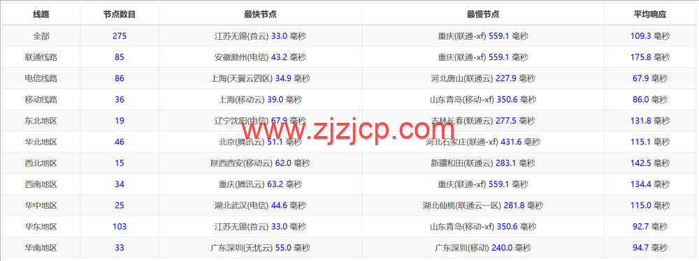 LisaHost(丽萨主机):日本原生 IP 大带宽 vps,68 元/月起,双 isp 家宽住宅原生 IP,简单测评 LisaHost(丽萨主机):日本原生 IP 大带宽 vps,68 元/月起,双 isp 家宽住宅原生 IP,简单测评