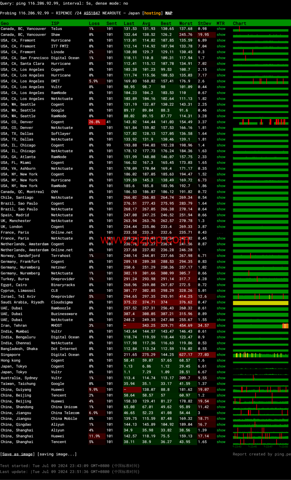 LisaHost(丽萨主机):日本原生 IP 大带宽 vps,68 元/月起,双 isp 家宽住宅原生 IP,简单测评 LisaHost(丽萨主机):日本原生 IP 大带宽 vps,68 元/月起,双 isp 家宽住宅原生 IP,简单测评