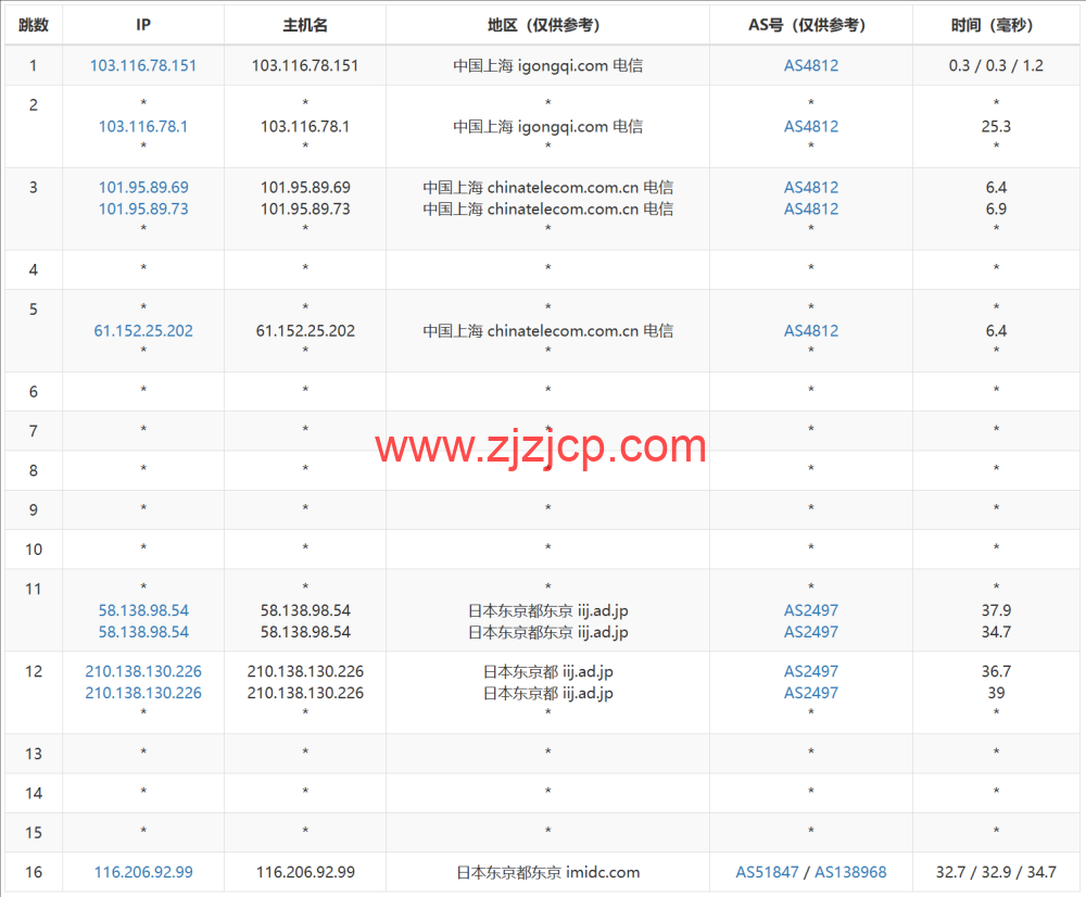 LisaHost(丽萨主机):日本原生 IP 大带宽 vps,68 元/月起,双 isp 家宽住宅原生 IP,简单测评 LisaHost(丽萨主机):日本原生 IP 大带宽 vps,68 元/月起,双 isp 家宽住宅原生 IP,简单测评
