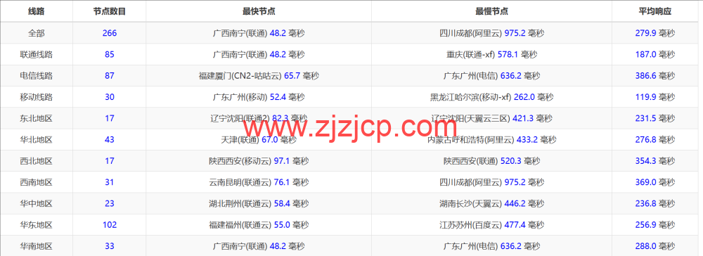 LisaHost(丽萨主机):新加坡原生 IP 大带宽 vps,500M-1Gbps 带宽,88 元/月起,双 isp 家宽住宅原生 IP,简单测评 LisaHost(丽萨主机):新加坡原生 IP 大带宽 vps,500M-1Gbps 带宽,88 元/月起,双 isp 家宽住宅原生 IP,简单测评
