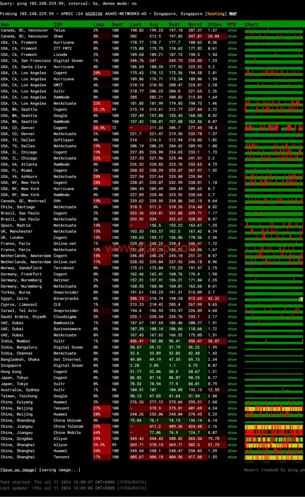 LisaHost(丽萨主机):新加坡原生 IP 大带宽 vps,500M-1Gbps 带宽,88 元/月起,双 isp 家宽住宅原生 IP,简单测评 LisaHost(丽萨主机):新加坡原生 IP 大带宽 vps,500M-1Gbps 带宽,88 元/月起,双 isp 家宽住宅原生 IP,简单测评
