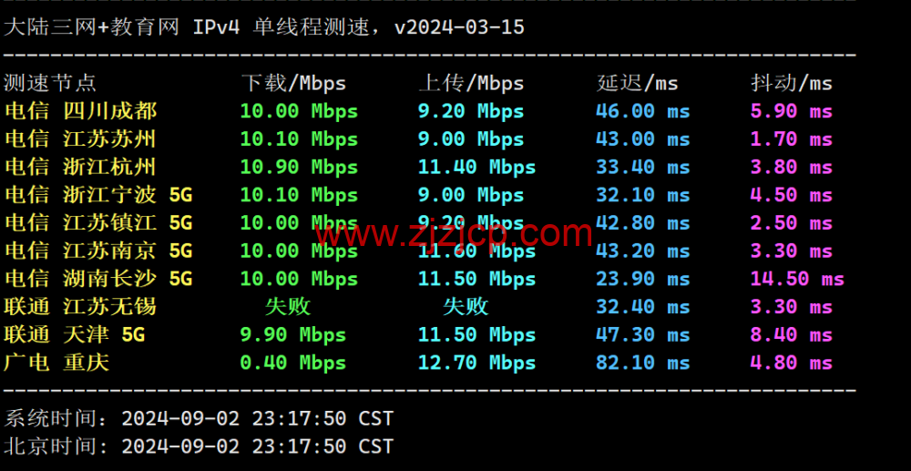 lightlayer:香港 VPS,国内三网直连,/月起,简单测试 lightlayer:香港 VPS,国内三网直连,/月起,简单测试