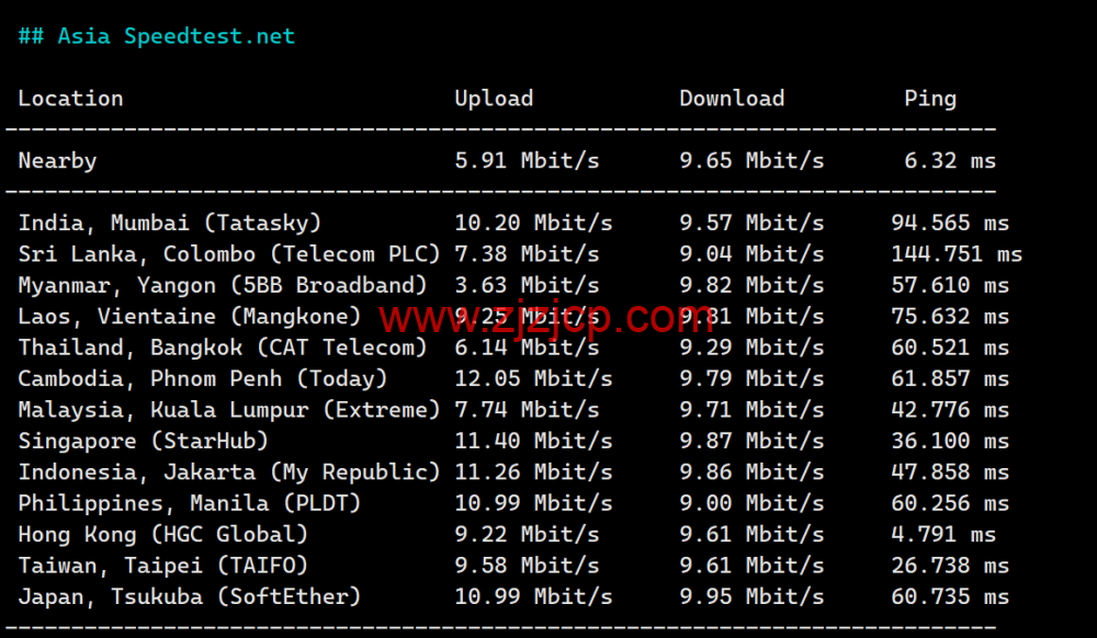 lightlayer:香港 VPS,国内三网直连,/月起,简单测试 lightlayer:香港 VPS,国内三网直连,/月起,简单测试