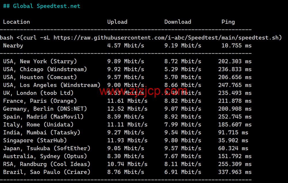 lightlayer:香港 VPS,国内三网直连,/月起,简单测试 lightlayer:香港 VPS,国内三网直连,/月起,简单测试