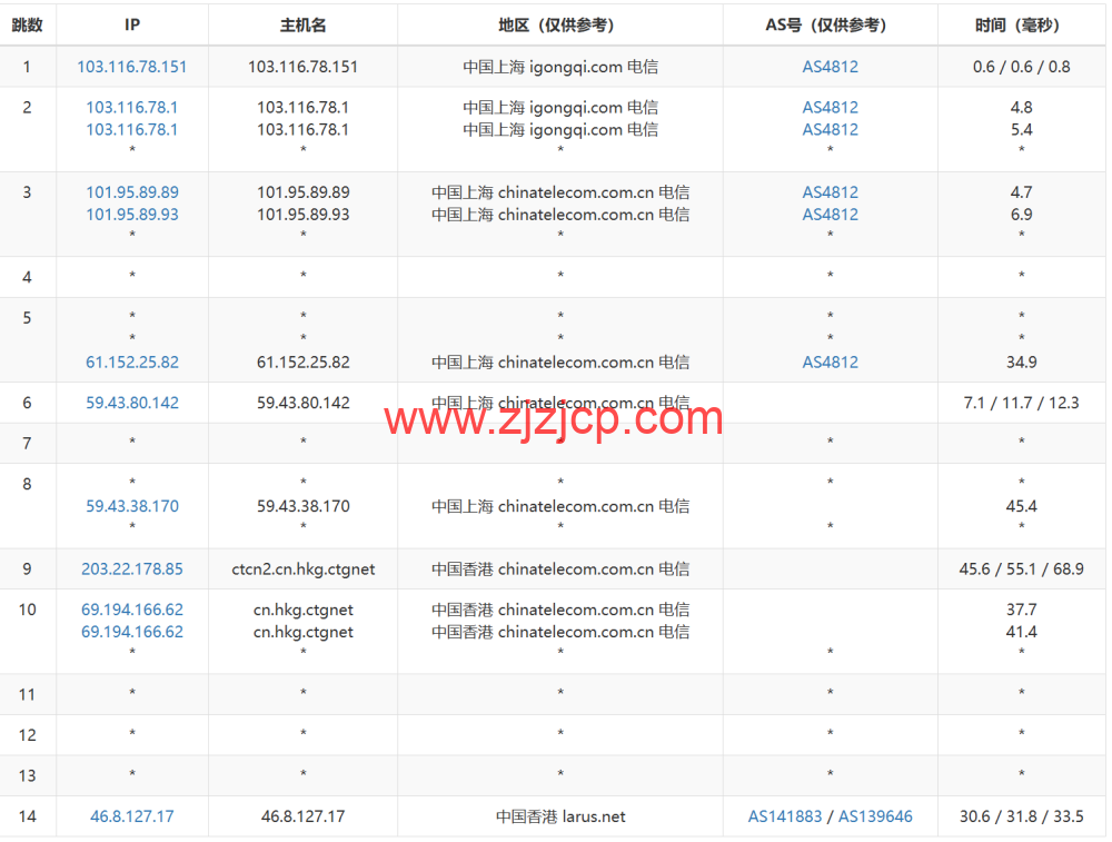 lightlayer:香港 VPS,国内三网直连,/月起,简单测试 lightlayer:香港 VPS,国内三网直连,/月起,简单测试