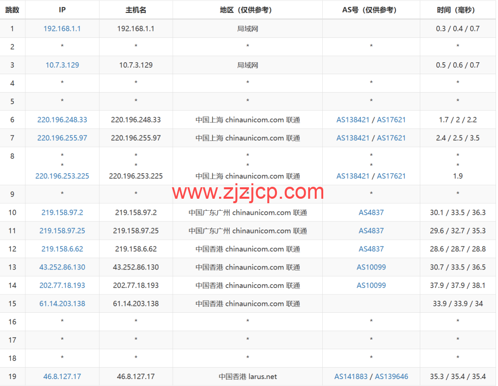 lightlayer:香港 VPS,国内三网直连,/月起,简单测试 lightlayer:香港 VPS,国内三网直连,/月起,简单测试