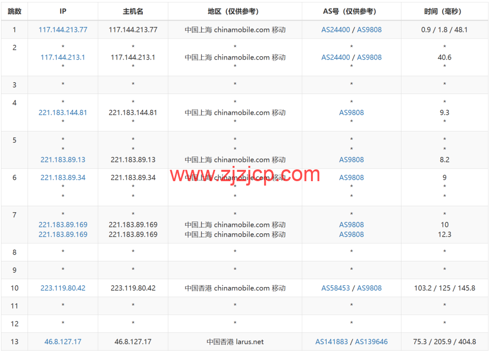 lightlayer:香港 VPS,国内三网直连,/月起,简单测试 lightlayer:香港 VPS,国内三网直连,/月起,简单测试