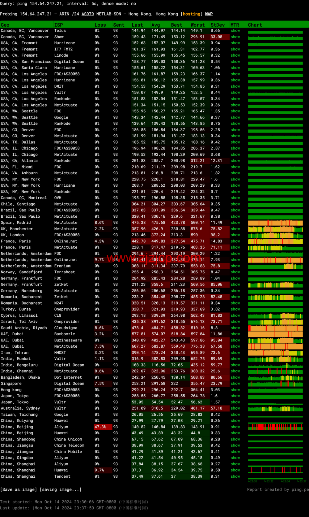 稳爱云:香港大宽带 vps,可弹性配置,100-300Mbps 带宽,50 元/月起,附简单测评 稳爱云:香港大宽带 vps,可弹性配置,100-300Mbps 带宽,50 元/月起,附简单测评