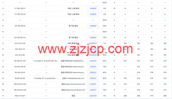 Zorocloud：英国原生双 ISP 家宽/GBPS 超大带宽/tiktok 特别优化