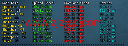 Zorocloud：英国原生双 ISP 家宽/GBPS 超大带宽/tiktok 特别优化