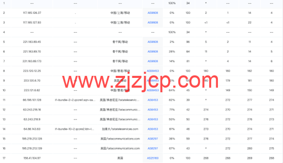 Zorocloud：英国原生双 ISP 家宽/GBPS 超大带宽/tiktok 特别优化