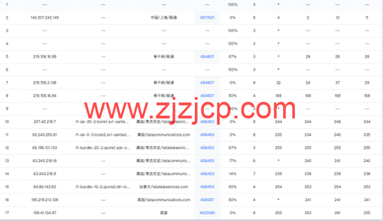 Zorocloud：英国原生双 ISP 家宽/GBPS 超大带宽/tiktok 特别优化