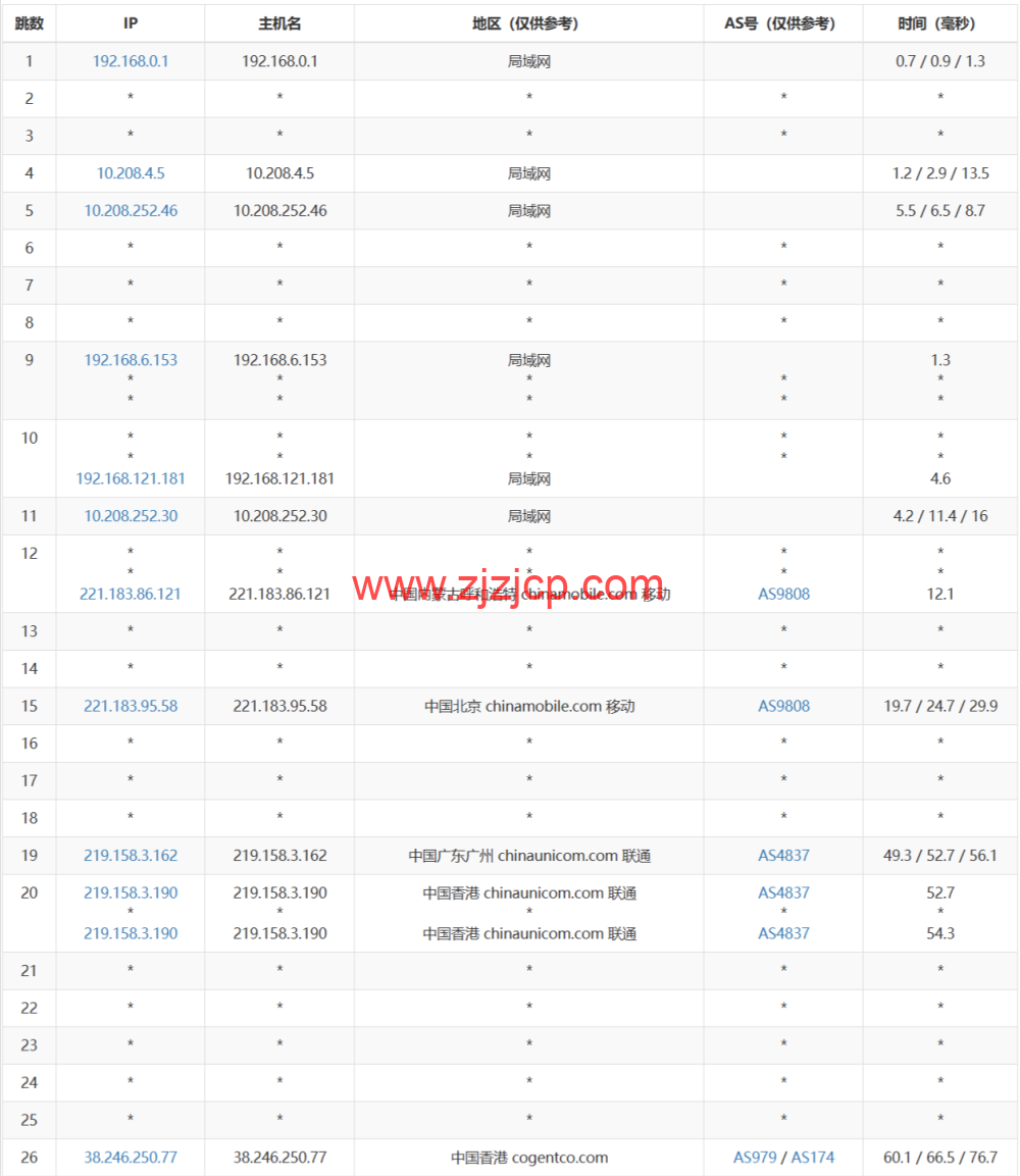 桔子数据:香港大带宽云服务器,七折优惠,500M 带宽,3C 智联回国优化,26.6/月起,附简单测评 桔子数据:香港大带宽云服务器,七折优惠,500M 带宽,3C 智联回国优化,26.6/月起,附简单测评